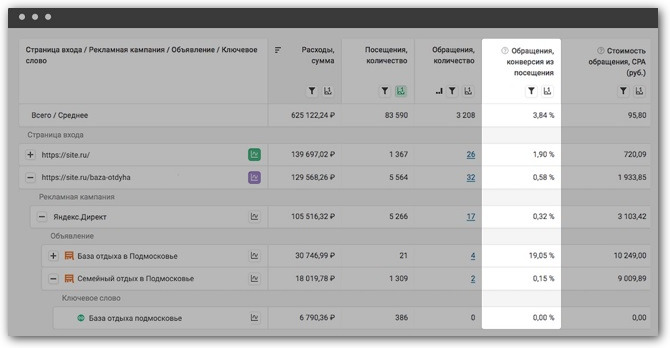 скриншот экрана CoMagic